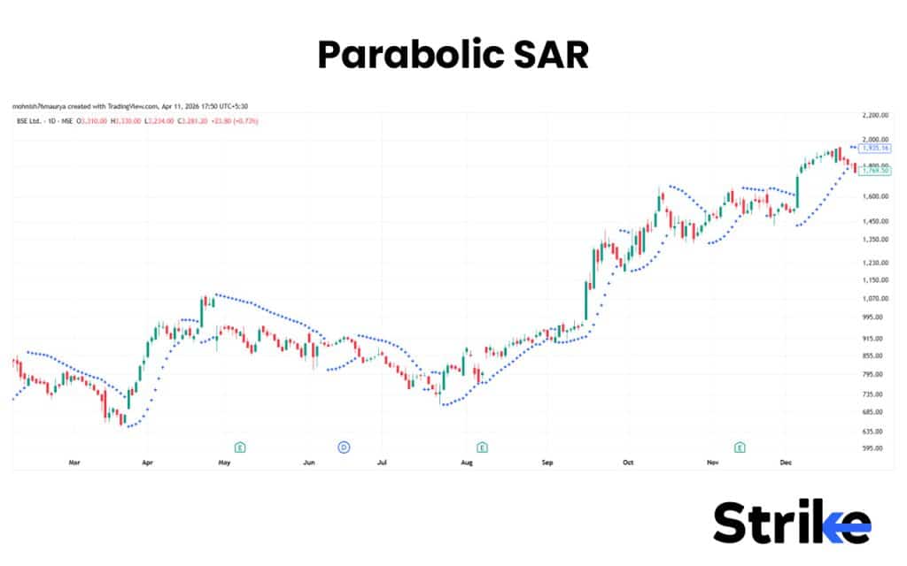 15 Swing Trading Indicators for Increasing Profitability 39 Parabolic SAR