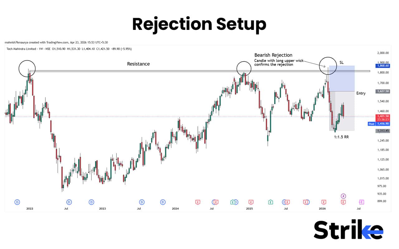 Price Action Trading: Concepts, Setups, Patterns, How to Guide