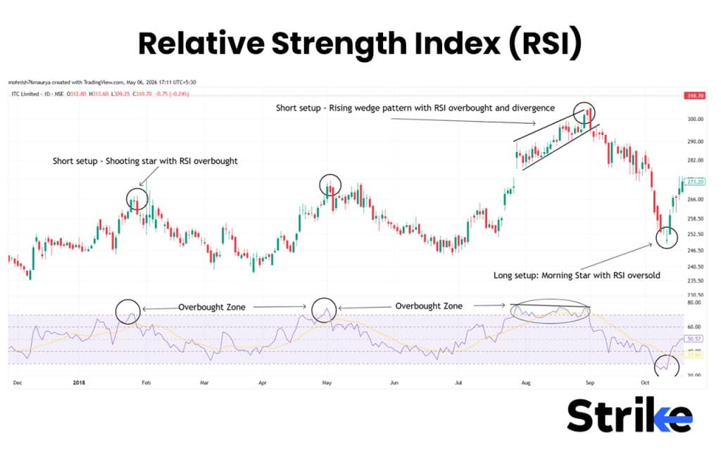 15 Swing Trading Indicators for Increasing Profitability 33 Relative Strength Index (RSI)