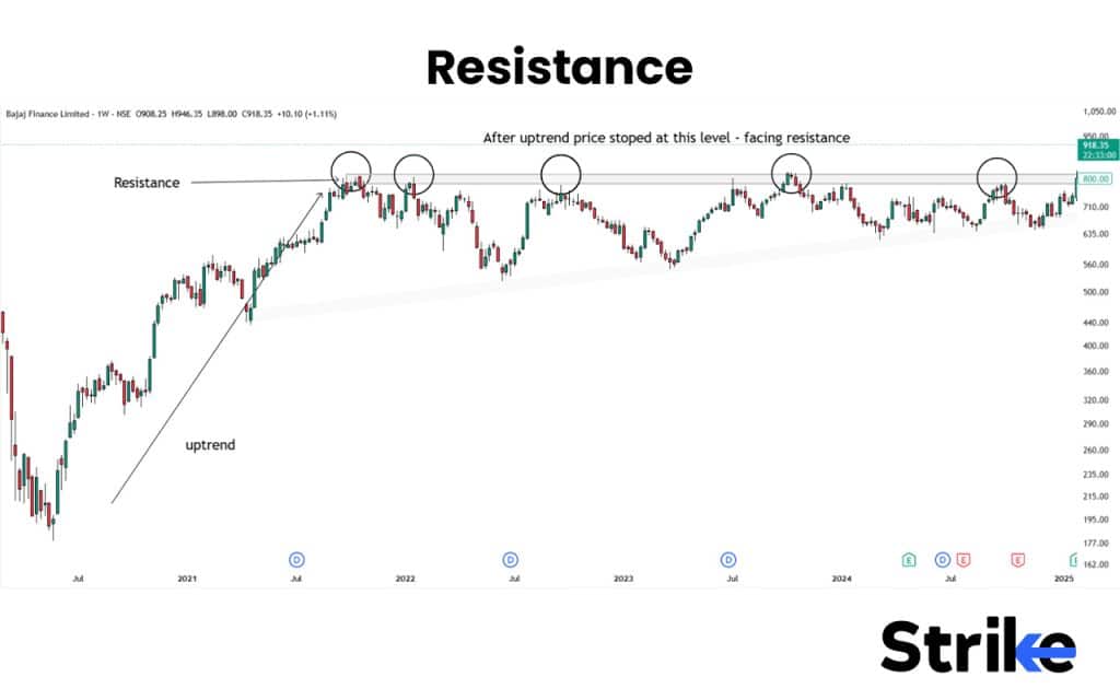 Price Action Trading: Concepts, Setups, Patterns, How to Guide 40 Resistance