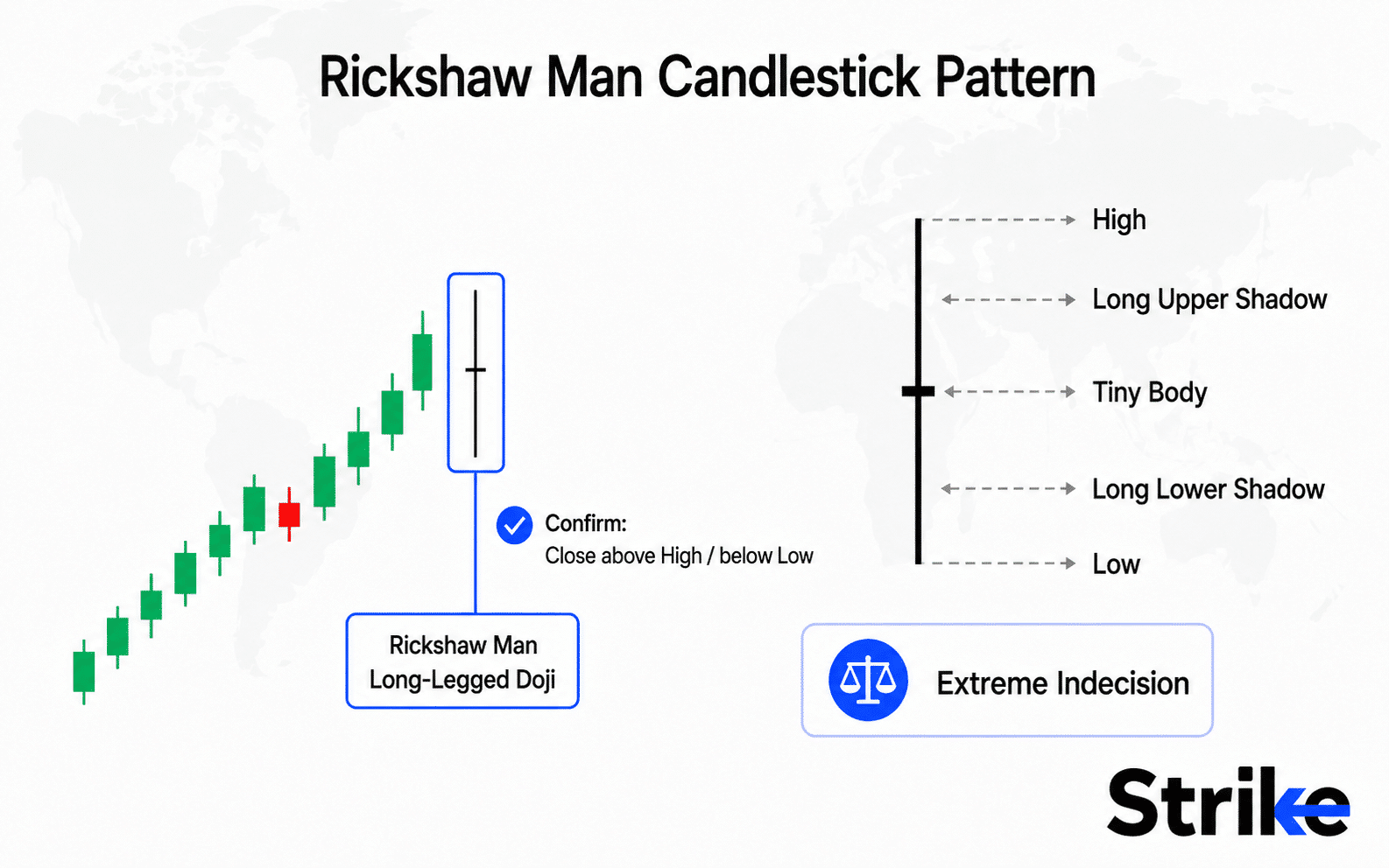Rickshaw Man Candlestick Pattern