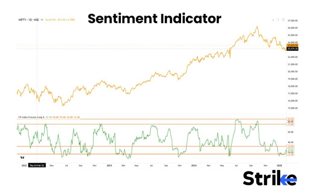 Leading Vs Lagging Indicators: Differences, Examples, Uses, Which is Better? 30 Sentiment Indicator