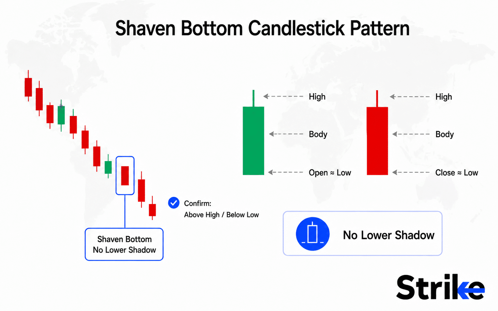 Shaven Bottom Candlestick Pattern