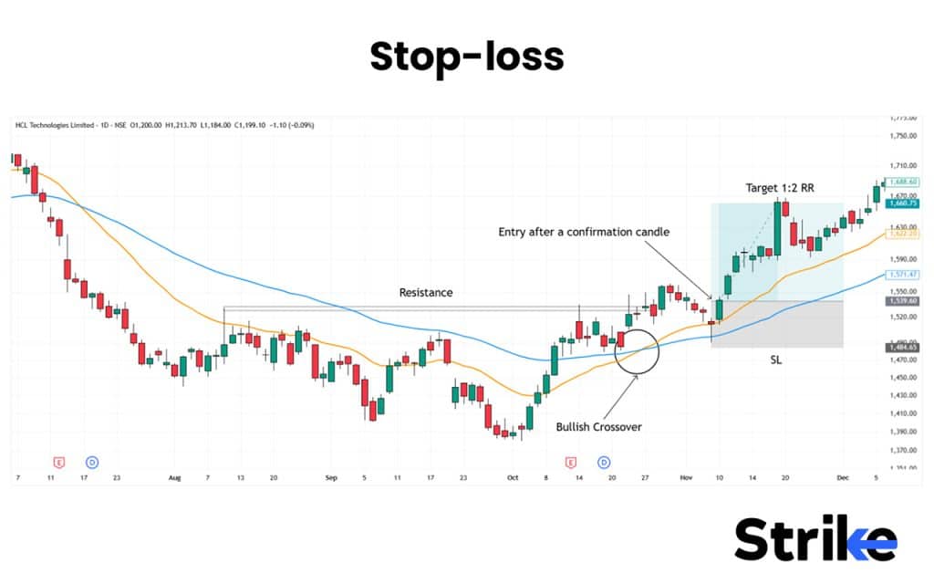 Master Moving Average Crossover Strategy for Smarter Trading 27 Stop-loss