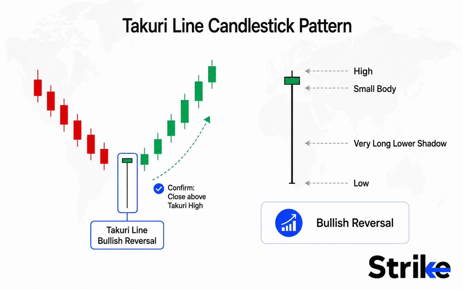 Takuri Line Candlestick Pattern