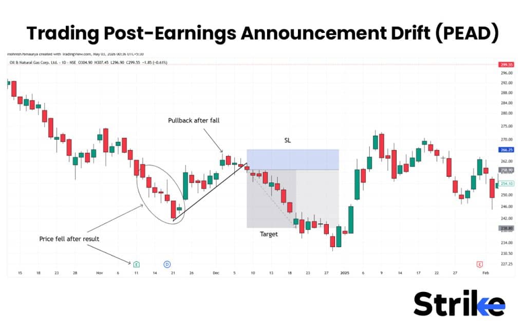 15 Popular Swing Trading Strategies to Use for Consistent Profit 46 Trading Post-Earnings Announcement Drift