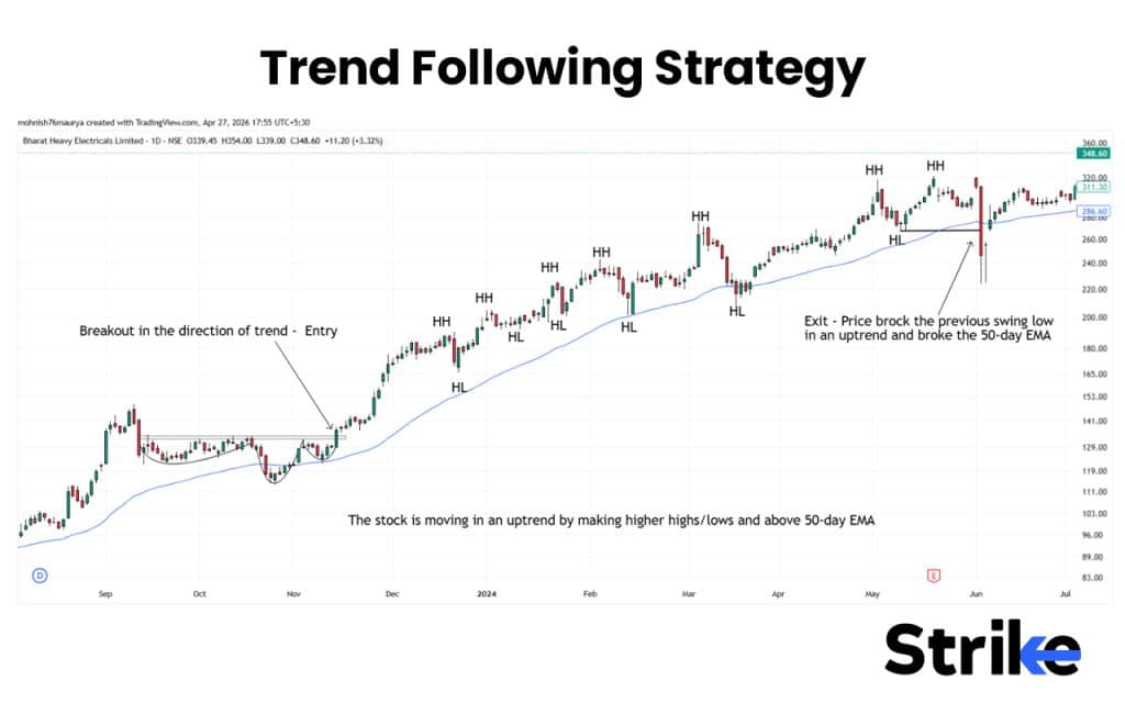 15 Popular Swing Trading Strategies to Use for Consistent Profit 37 Trend Following Strategy