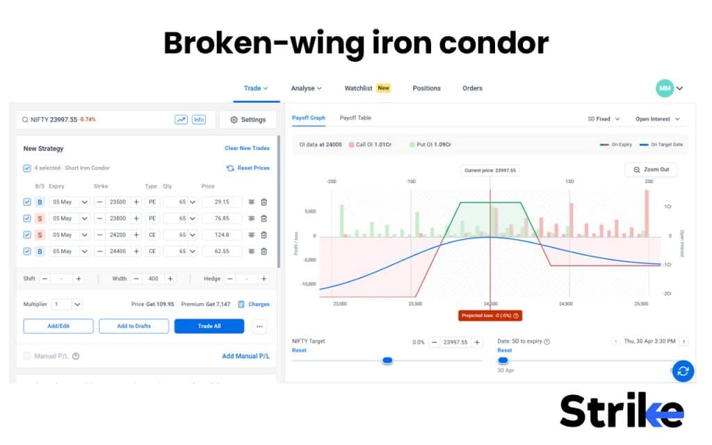 Iron Condor: Overview, Example, Trading Strategy, Breakeven, P&L, Risks 15 Broken-wing iron condor