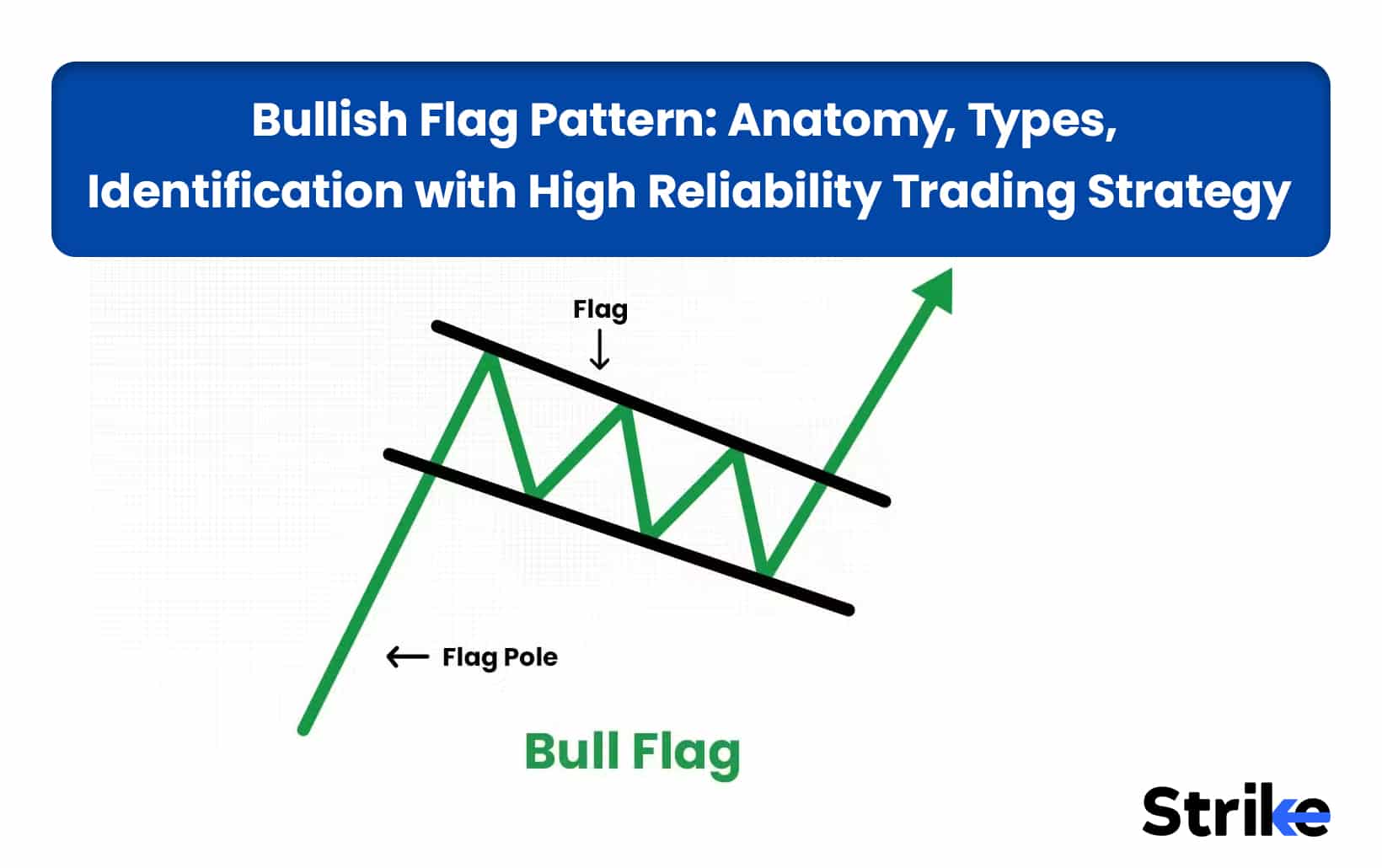 Bullish Flag Pattern