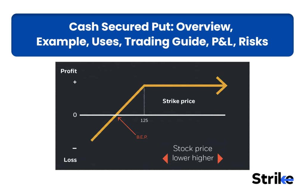 Long Pl Example Long Straddle Strategy: Overview, Example, Uses, Trading Guide, P&L, Risks
