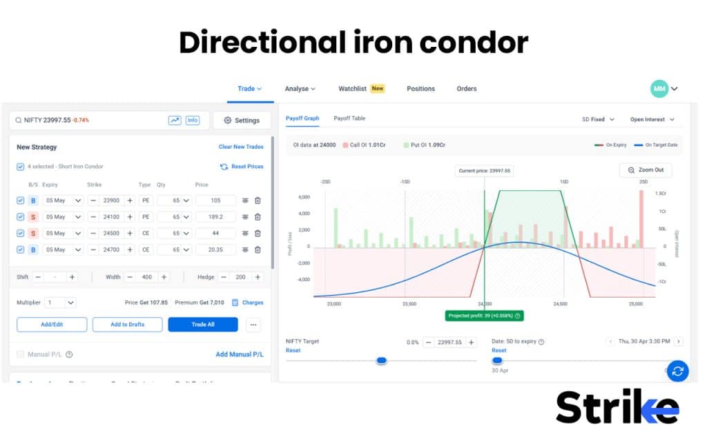 Iron Condor: Overview, Example, Trading Strategy, Breakeven, P&L, Risks 16 Directional iron condor