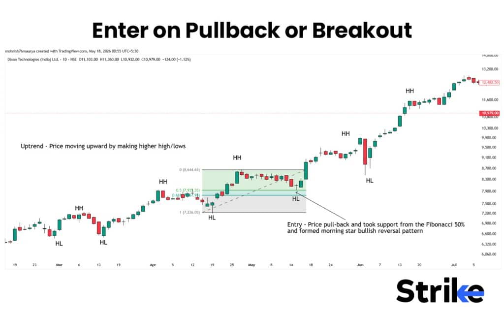 Trend Trading: Overview, Indicators, Strategies, Timeframe, Risk Management 35 Enter on Pullback or Breakout