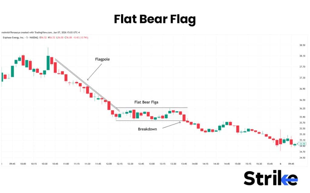 Bearish Flag Pattern: Anatomy, Types, Identification with High Reliability Trading Strategy 27 Flat Bear Flag