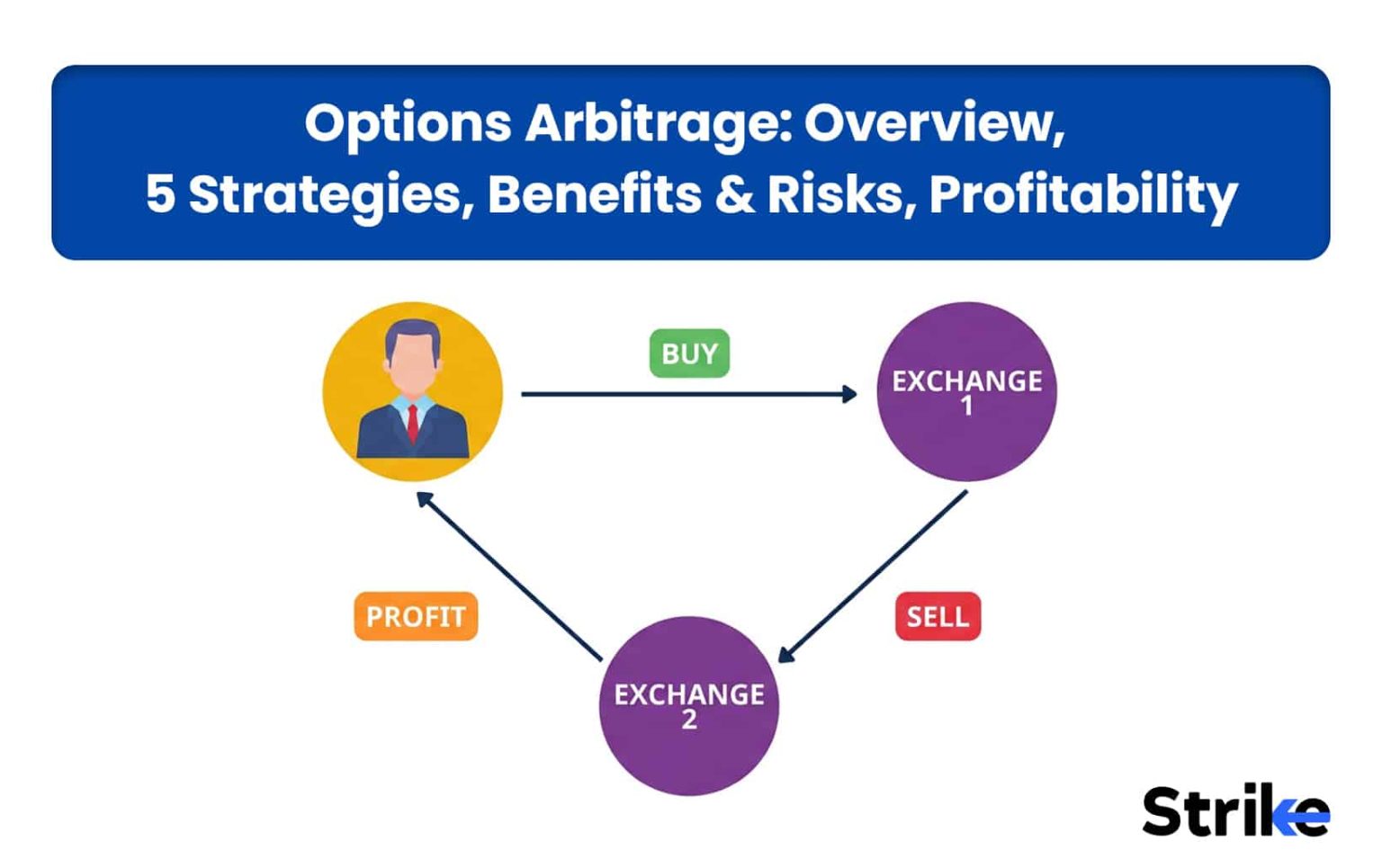 Trading Risk Ladders Example Ladder Option Strategy: Overview, Uses, How to Trade, P&L, Risks