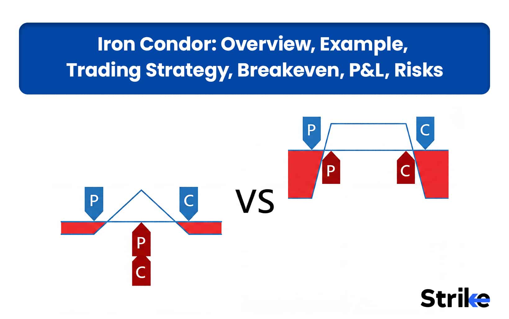 Iron Condor