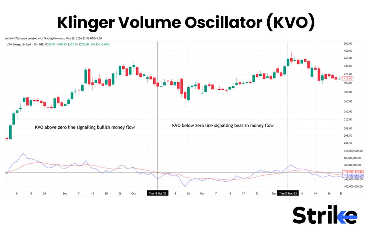 Master 15 Volume Indicators for Winning Trading Strategy