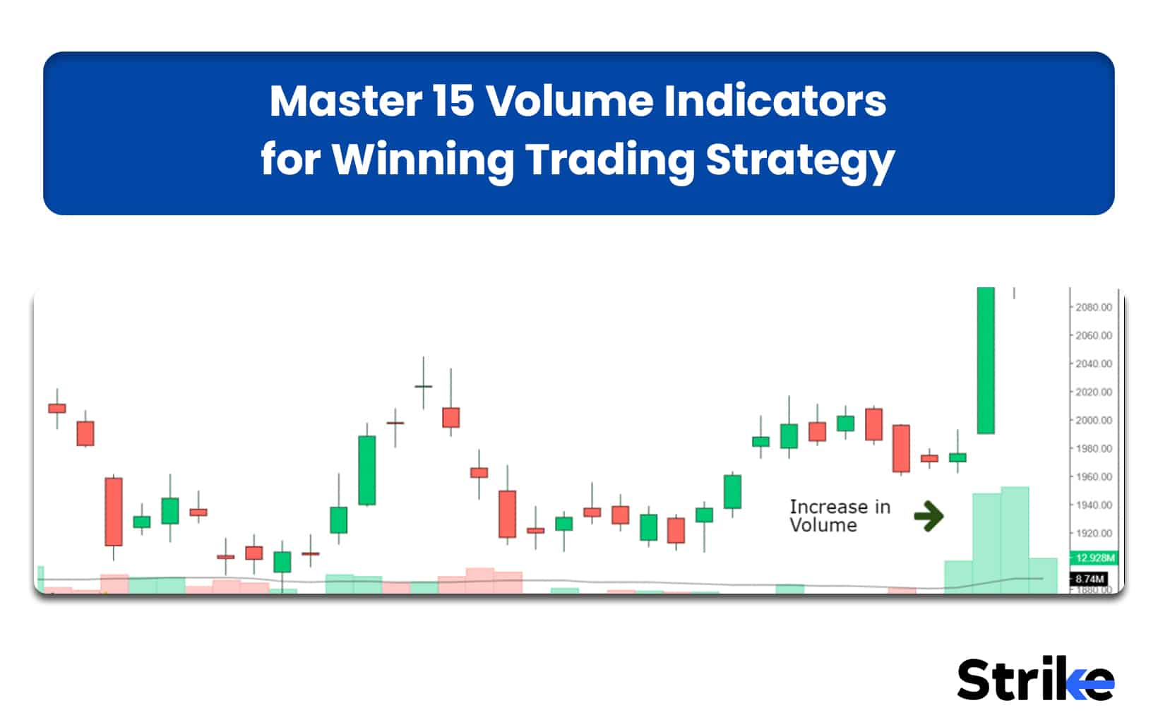 Master 15 Volume Indicators for Winning Trading Strategy
