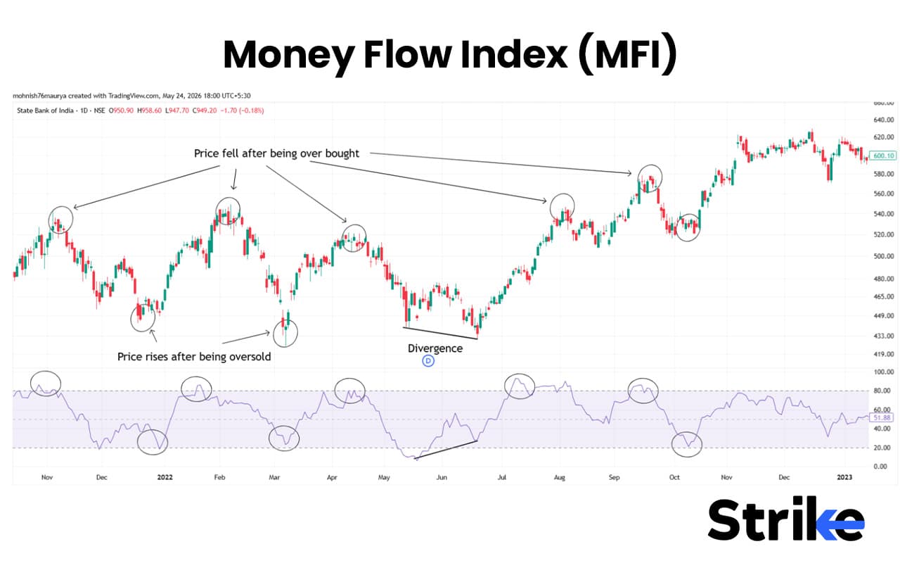 Master 15 Volume Indicators for Winning Trading Strategy