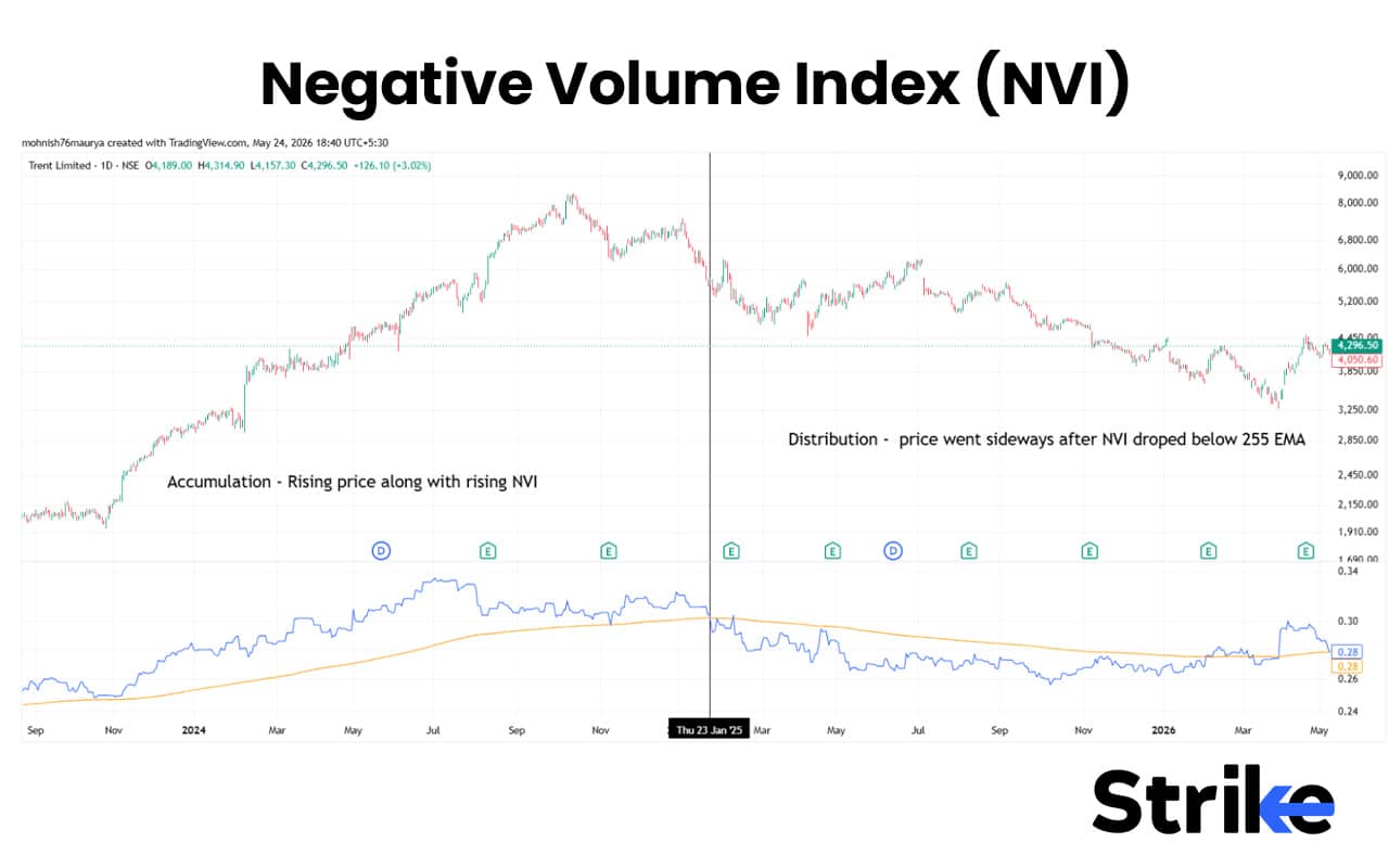 Master 15 Volume Indicators for Winning Trading Strategy