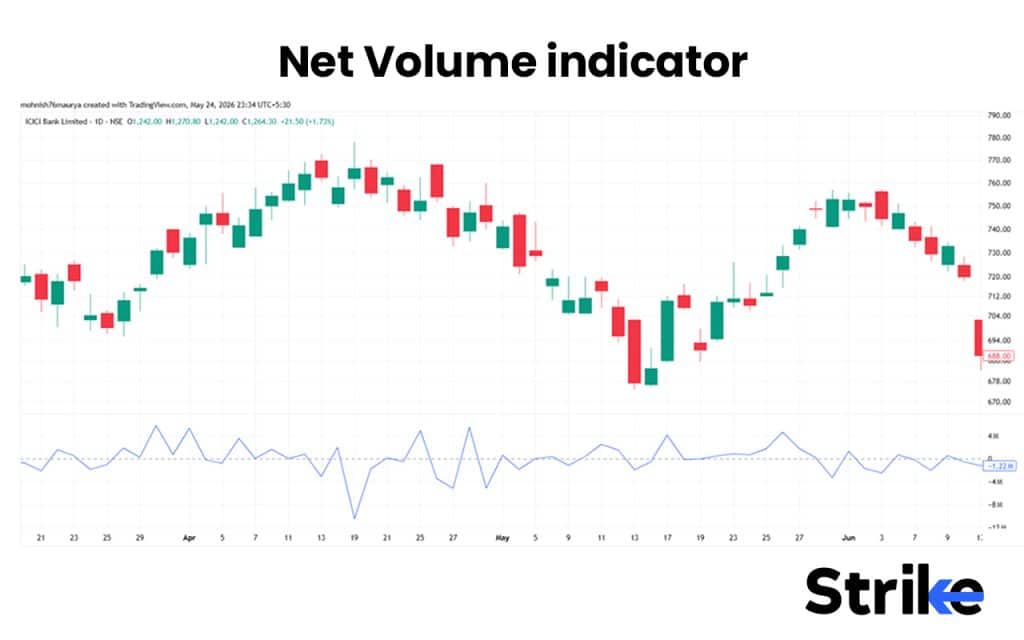 Net Volume indicator