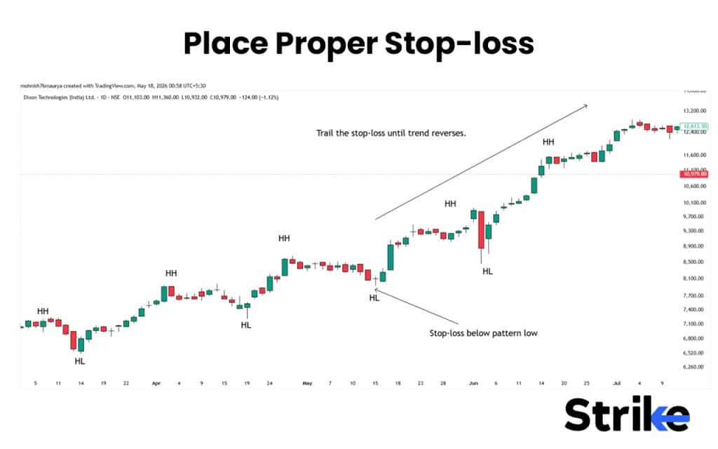 Trend Trading: Overview, Indicators, Strategies, Timeframe, Risk Management 36 Place Proper Stop-loss
