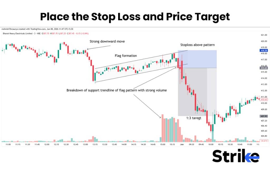 Bearish Flag Pattern: Anatomy, Types, Identification with High Reliability Trading Strategy 31 Place the Stop Loss and Price Target