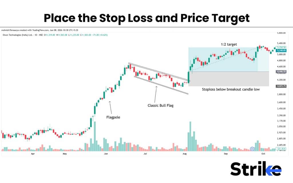 Bullish Flag Pattern: Anatomy, Types, Identification with High Reliability Trading Strategy 34 Place the Stop Loss and Price Target