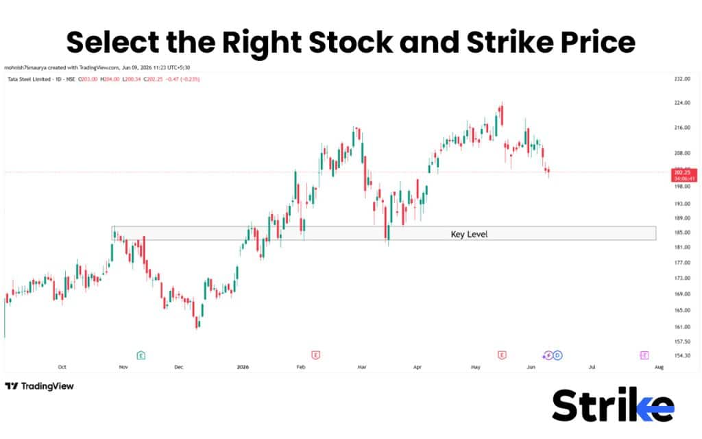 Cash Secured Put: Overview, Example, Uses, Trading Guide, P&L, Risks 8 Select the Right Stock and Strike Price
