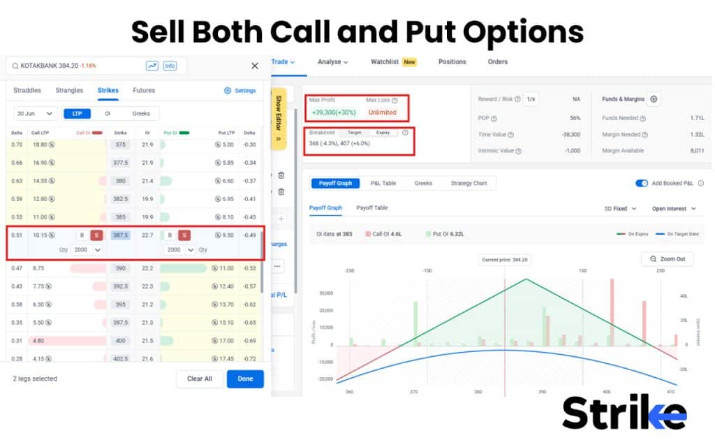 Sell Both Call and Put Options