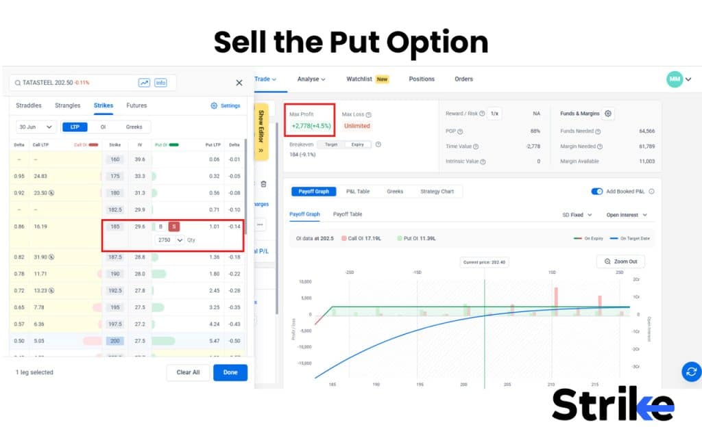 Cash Secured Put: Overview, Example, Uses, Trading Guide, P&L, Risks 9 Sell the Put Option