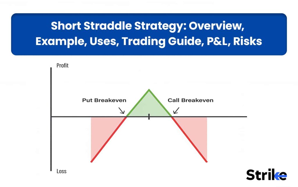 Strangle Option Strategy: Overview, Example, Uses, Trading Guide, P&L ...
