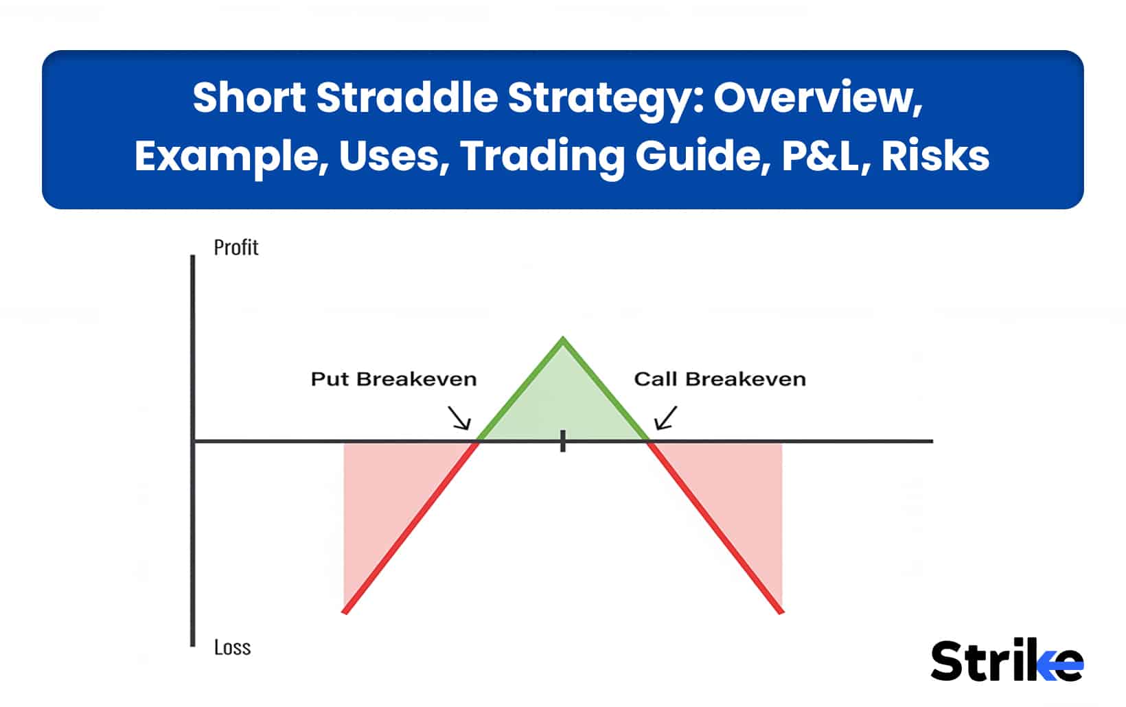 Short Straddle Strategy