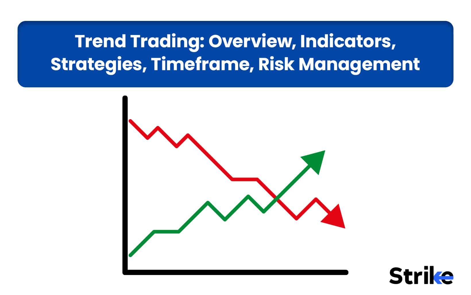 Trend Trading