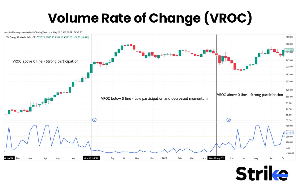 Master 15 Volume Indicators for Winning Trading Strategy