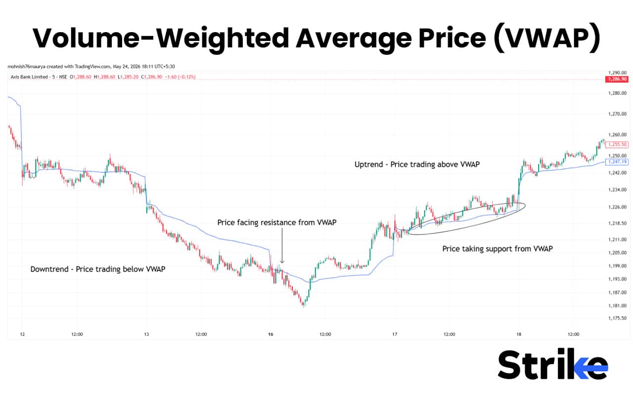 Master 15 Volume Indicators for Winning Trading Strategy