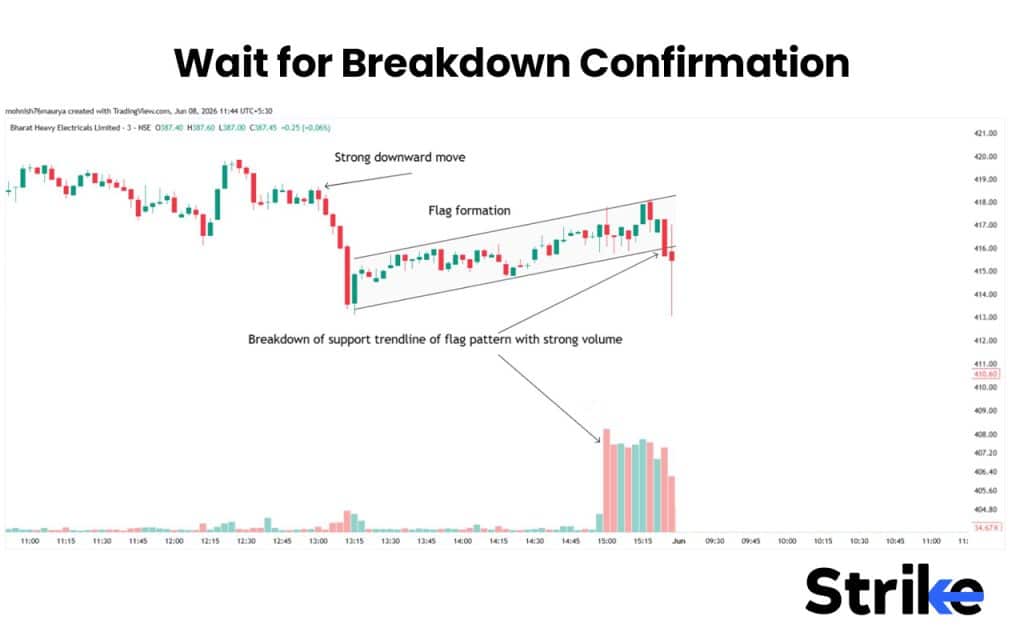 Bearish Flag Pattern: Anatomy, Types, Identification with High Reliability Trading Strategy 30 Wait for Breakdown Confirmation