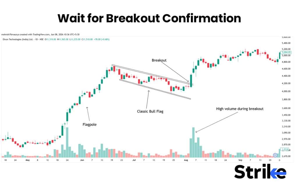 Bullish Flag Pattern: Anatomy, Types, Identification with High Reliability Trading Strategy 33 Enter after Breakout Confirmation