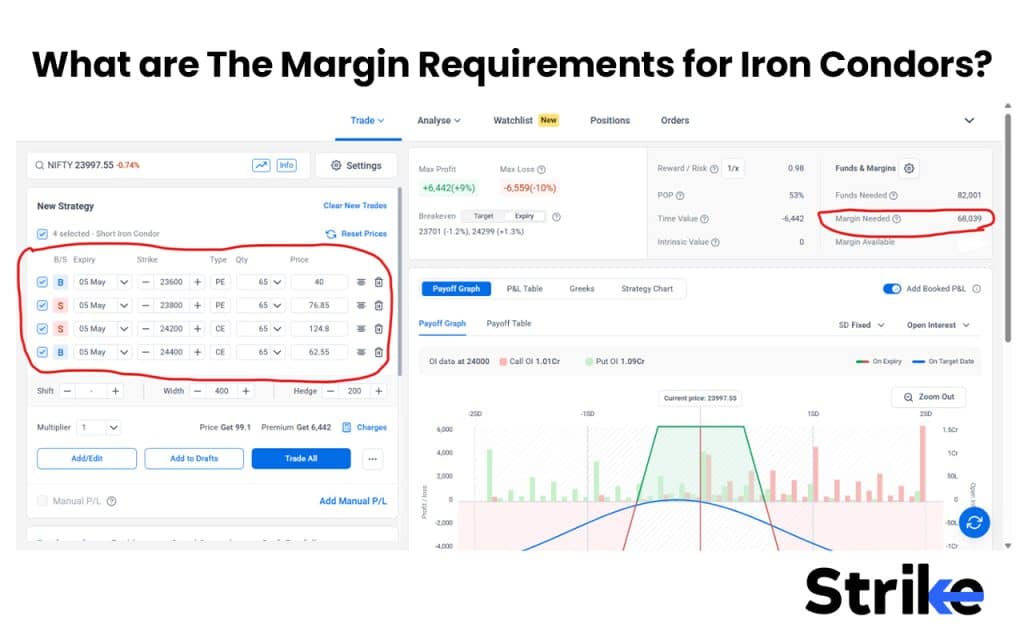 Iron Condor: Overview, Example, Trading Strategy, Breakeven, P&L, Risks 18 What are The Margin Requirements for Iron Condors