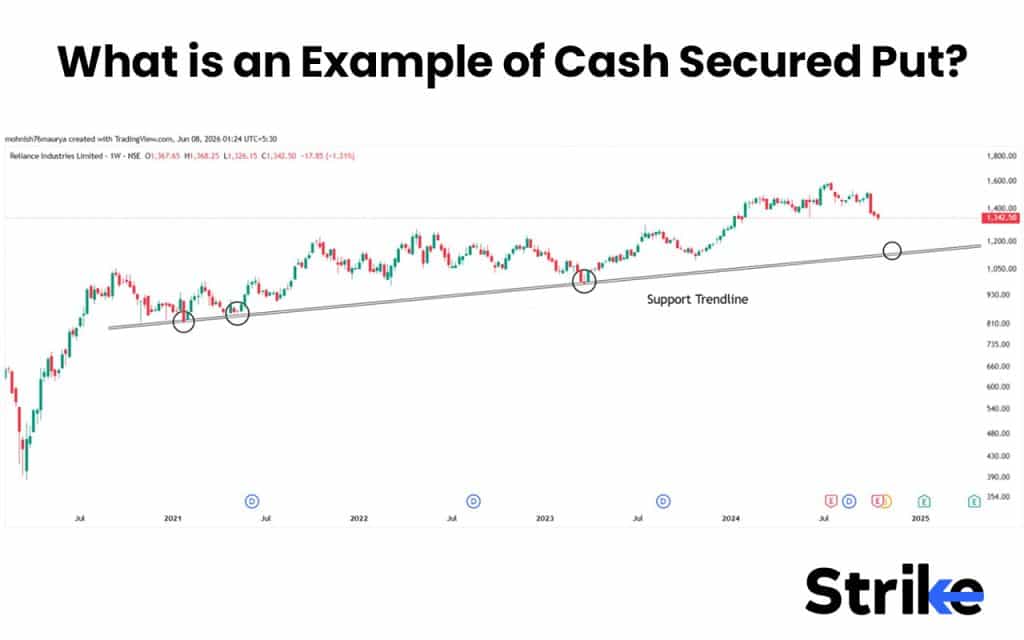 Cash Secured Put: Overview, Example, Uses, Trading Guide, P&L, Risks 7 What is an Example of Cash Secured Put