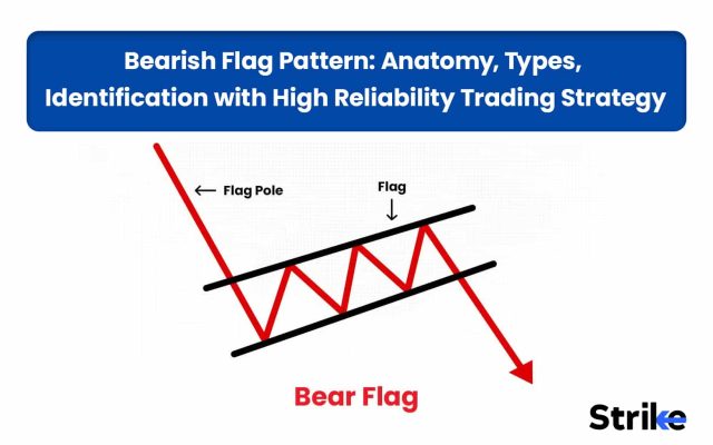 Bearish Flag Pattern