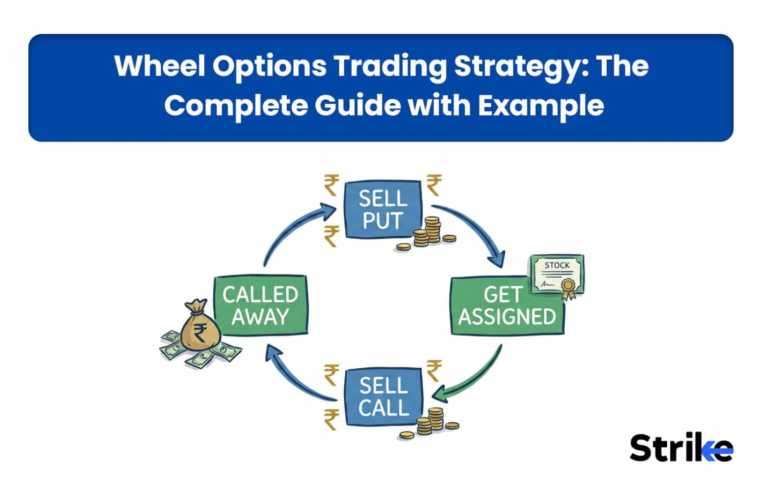 Trading Risk Ladders Example Ladder Option Strategy: Overview, Uses, How to Trade, P&L, Risks