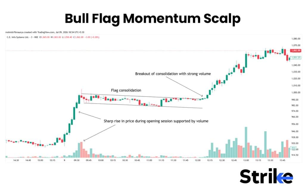 What Is Scalping in Stock Trading? 10 Proven Strategies, Best Indicators, and Our Risk-Management Rules 24 Bull Flag Momentum Scalp