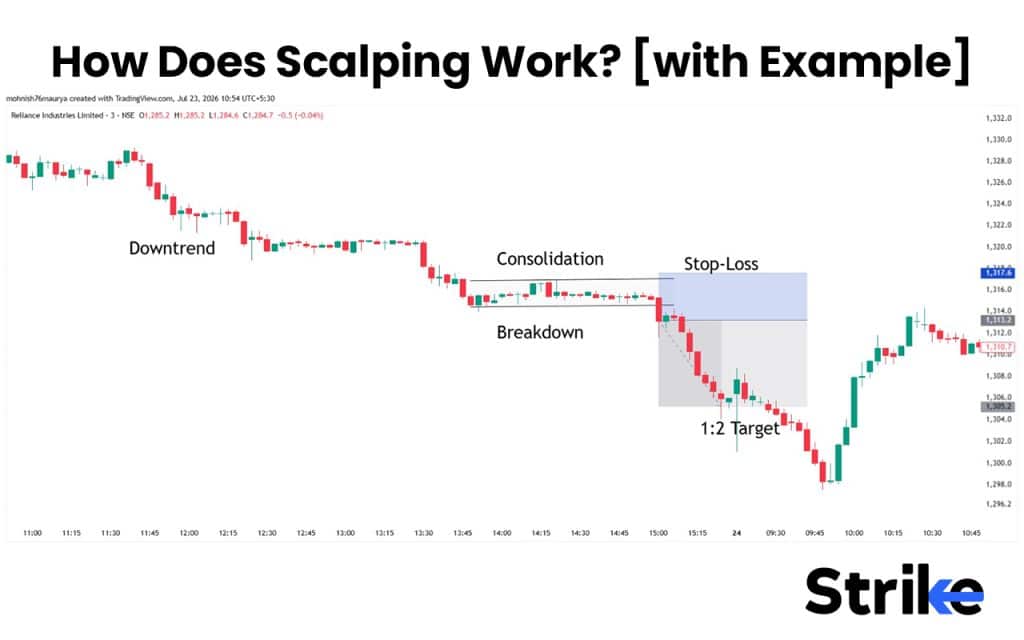 How Does Scalping Work? [with Example] 