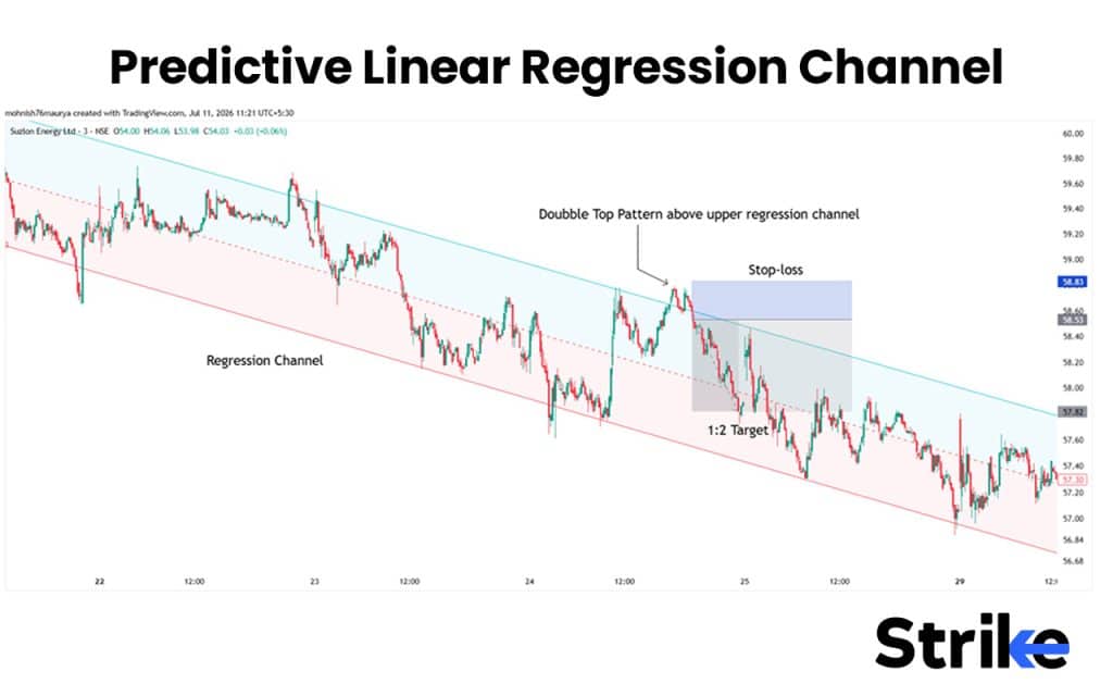 What Is Scalping in Stock Trading? 10 Proven Strategies, Best Indicators, and Our Risk-Management Rules 33 Predictive Linear Regression Channel