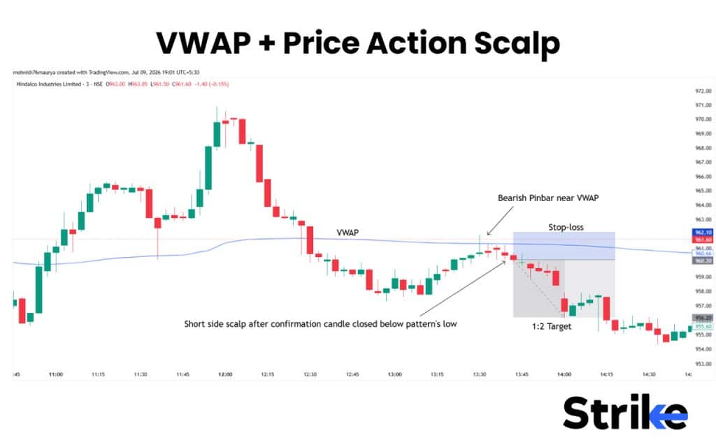 What Is Scalping in Stock Trading? 10 Proven Strategies, Best Indicators, and Our Risk-Management Rules 25 VWAP + Price Action Scalp