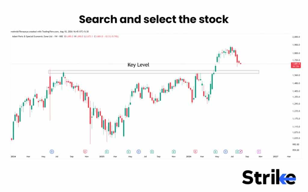 GTT Order (Good Till Triggered): How It Works, Types, Broker Rules & Charges, Limits 50 Search and select the stock